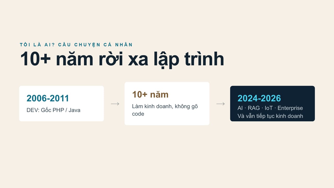 Slide 3: TÔI LÀ AI? CÂU CHUYỆN CÁ NHÂN