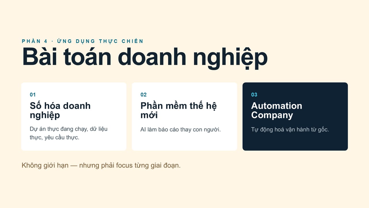 Slide 21: PHẦN 4 · ỨNG DỤNG THỰC CHIẾN