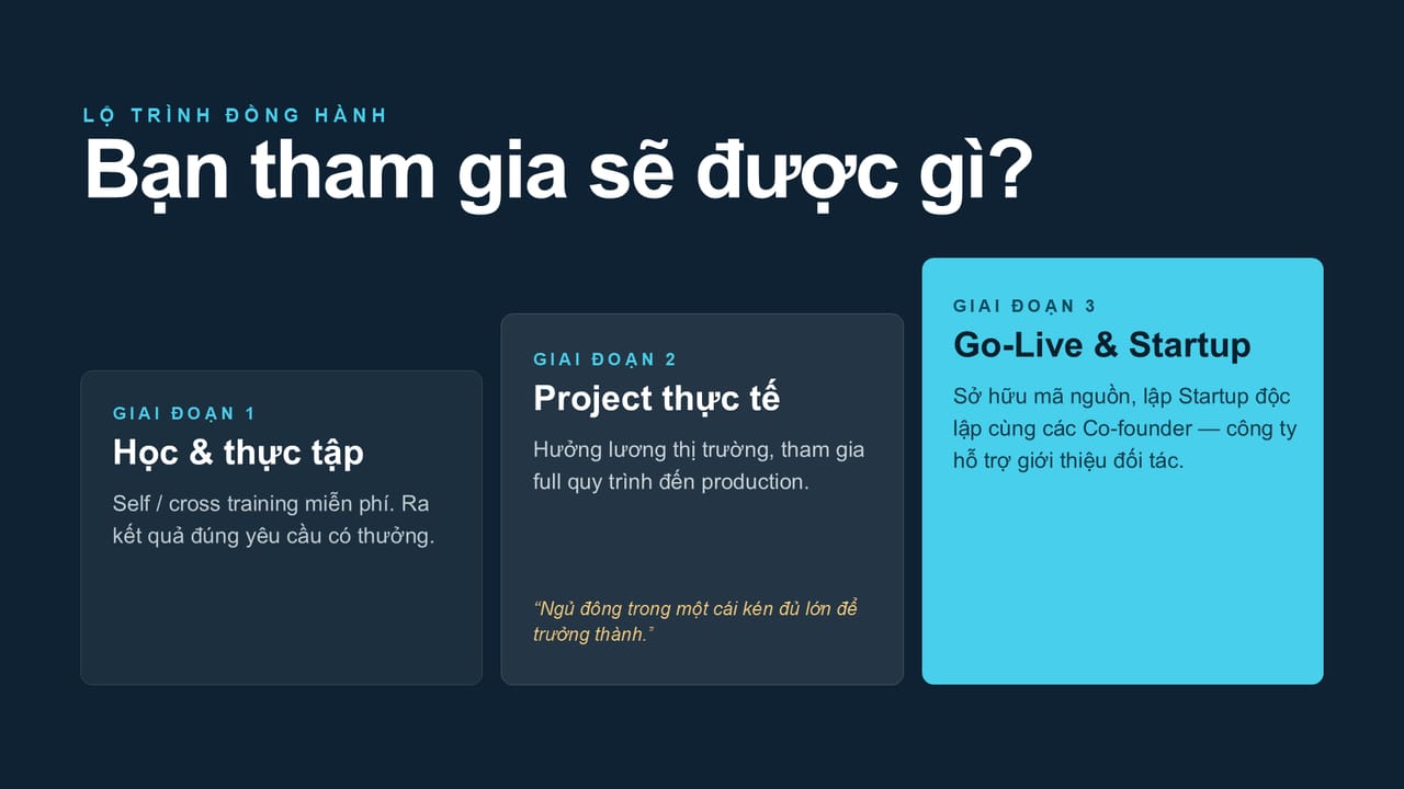 Slide 22: LỘ TRÌNH ĐỒNG HÀNH